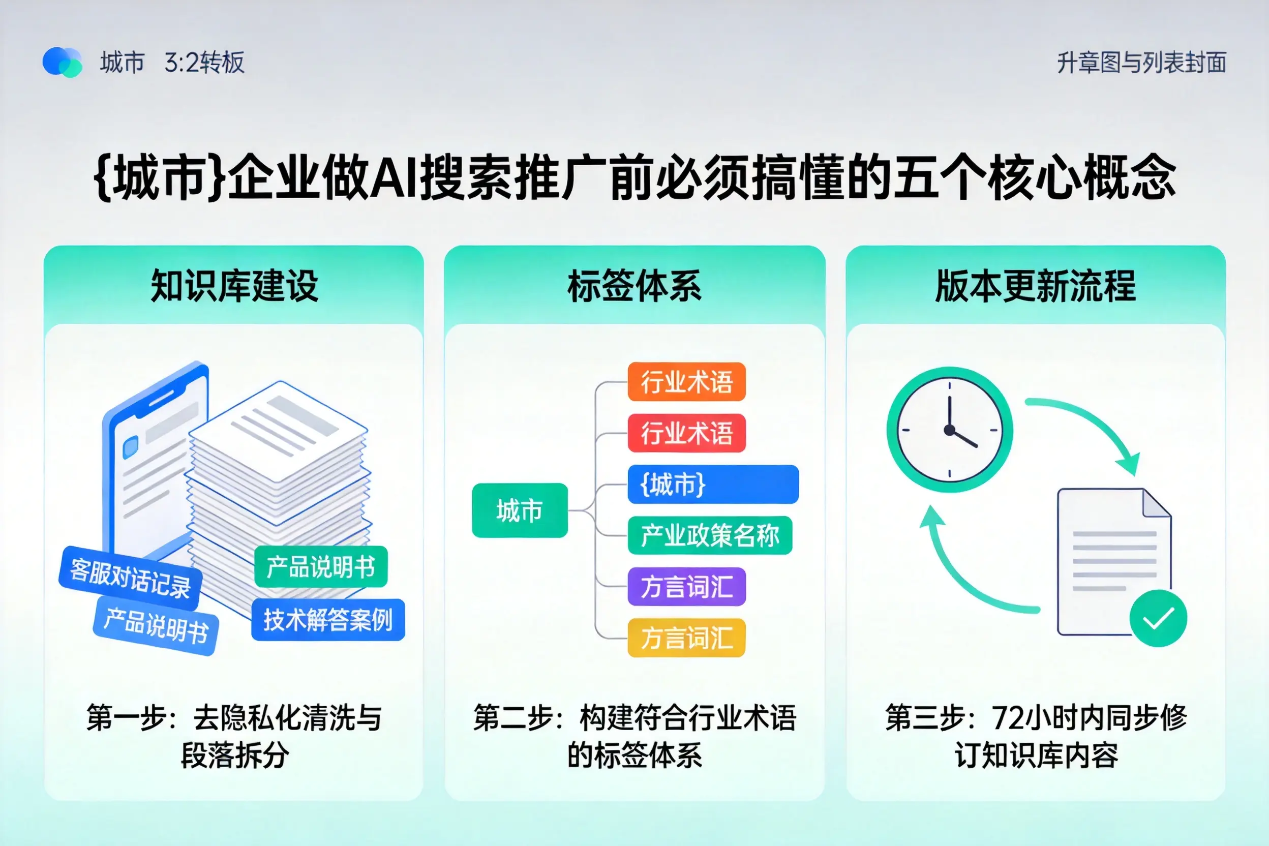 资溪企业做AI搜索推广前必须搞懂的五个核心概念